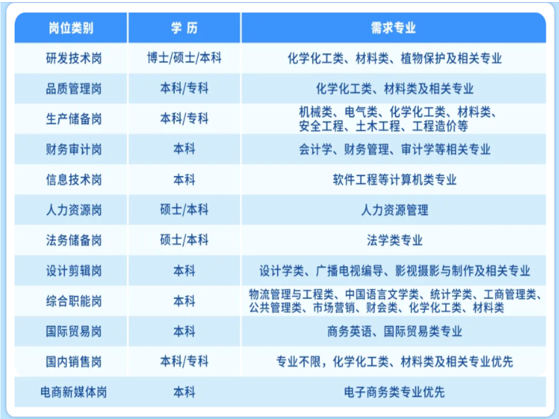 SlIy_1735812649096073191.png 就业.png