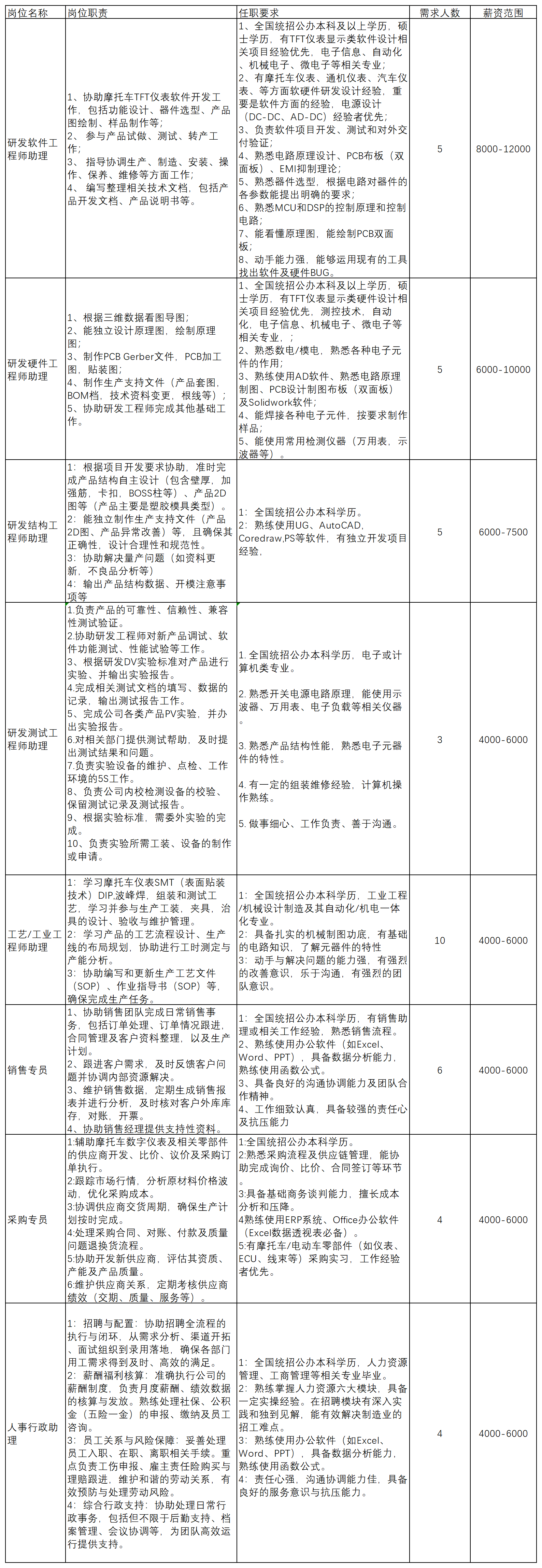 fnzW_1775528657067012392.png 副本校园招聘岗位需求20260402_Sheet1.png